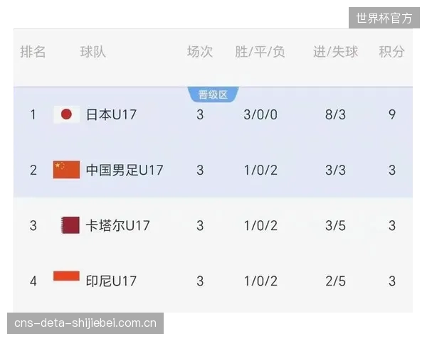 国家队主力多来自国内两大豪门，球员间的默契配合是卡塔尔队的一大优势。