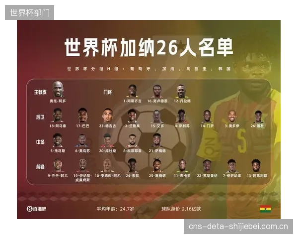 数据揭示阿尤在进攻端全面的策应与射门价值,他是加纳前场串联的关键人物。 数据揭示阿尤在进攻端全面的策应与射门价值,他是加纳前场串联的关键人物。